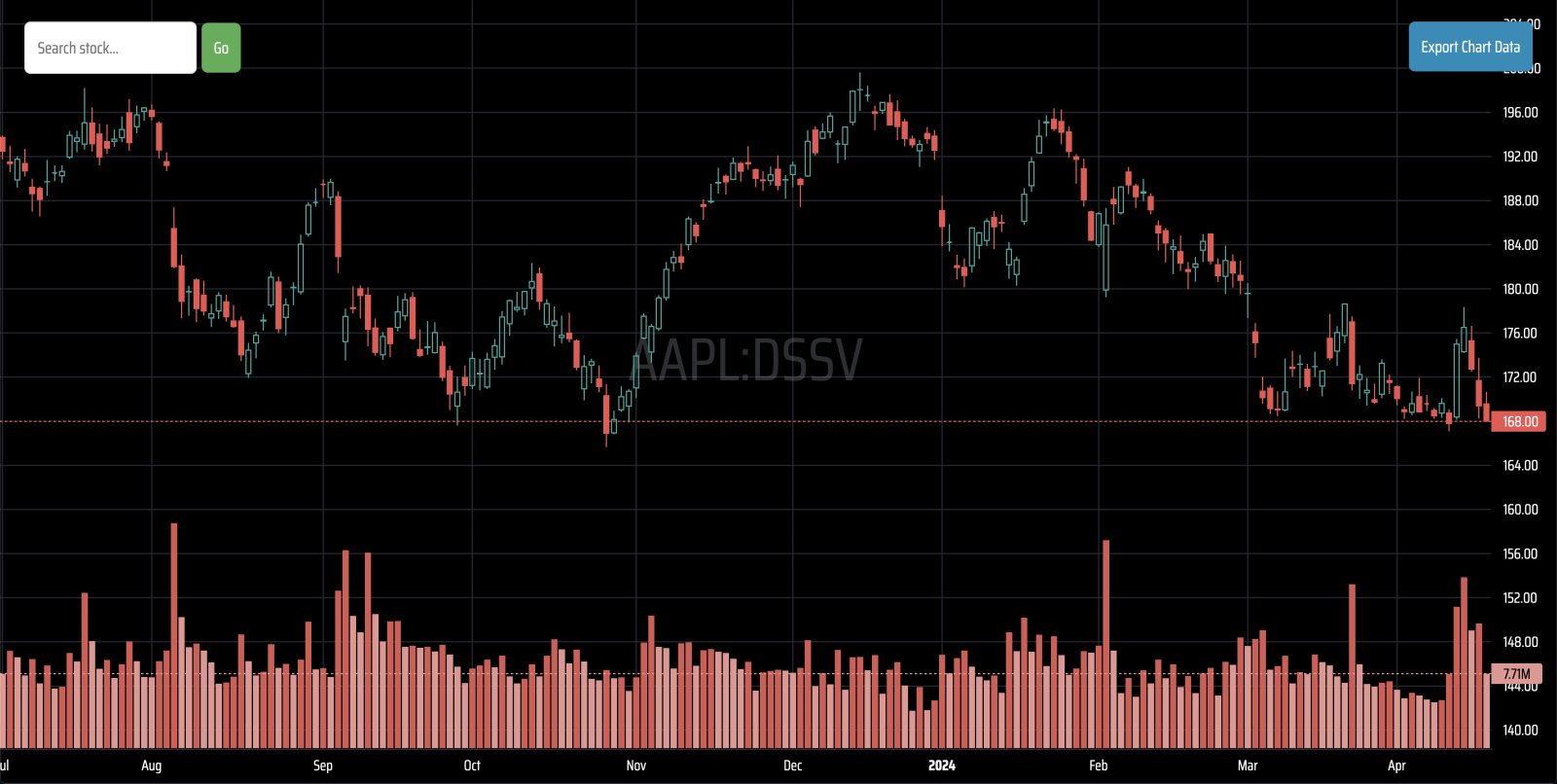 Apr 17 | AAPL Daily Short Volume Update