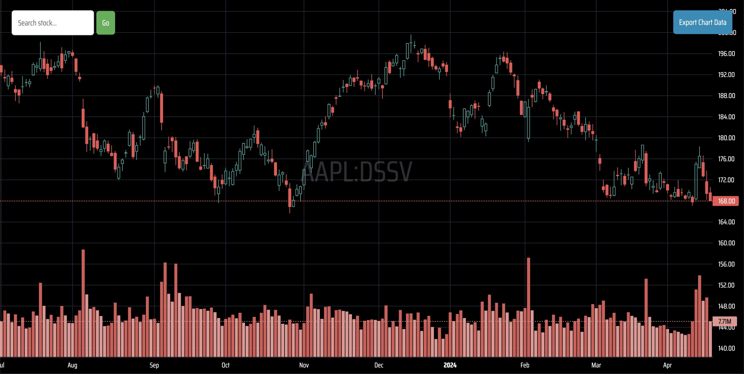 Apr 17 | AAPL Daily Short Volume Update