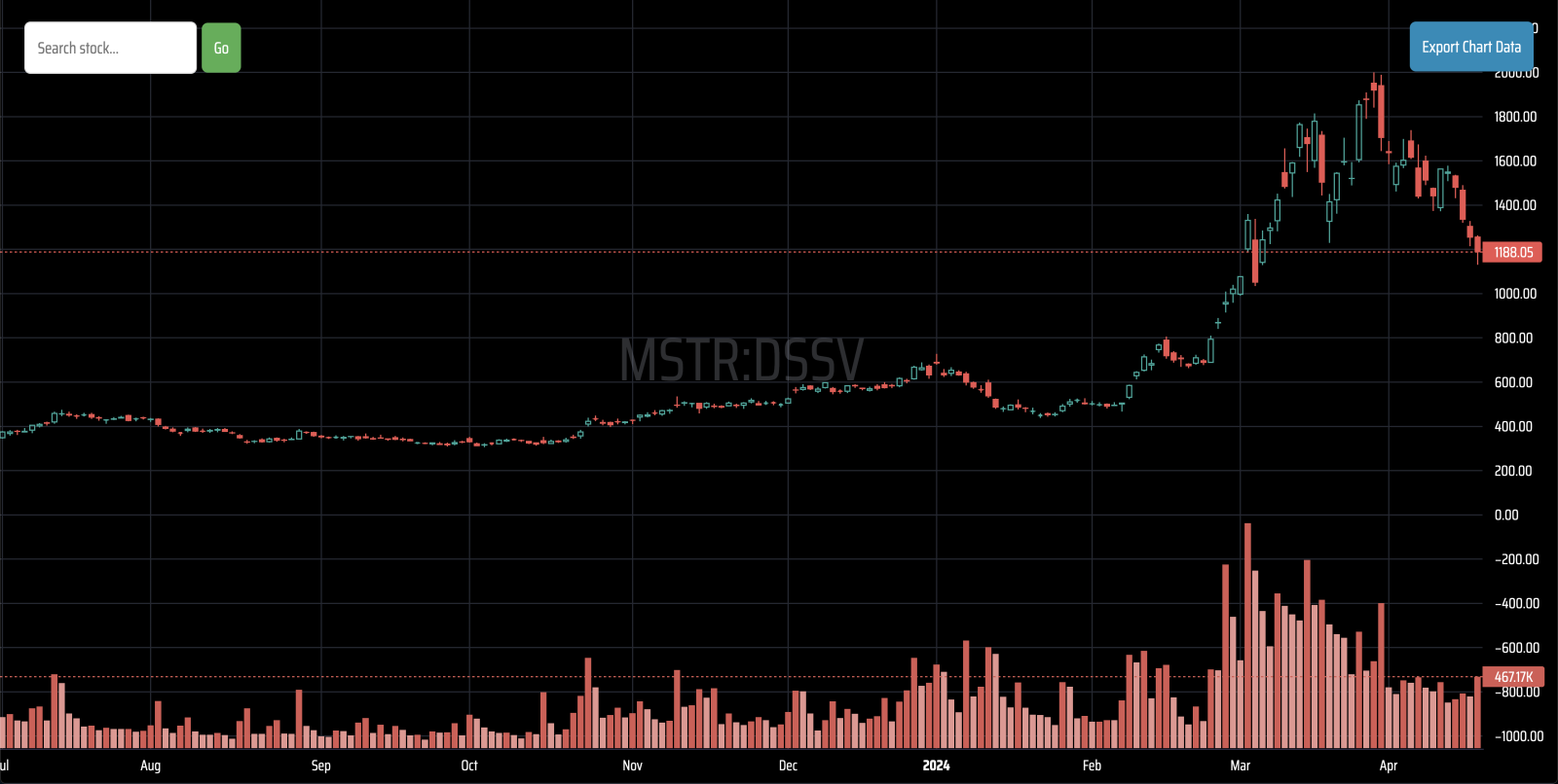 Apr 17 | MSTR Daily Short Volume Update