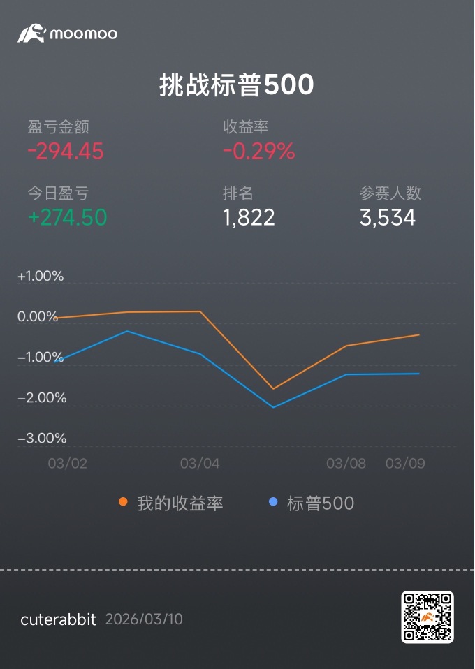 打卡第一天