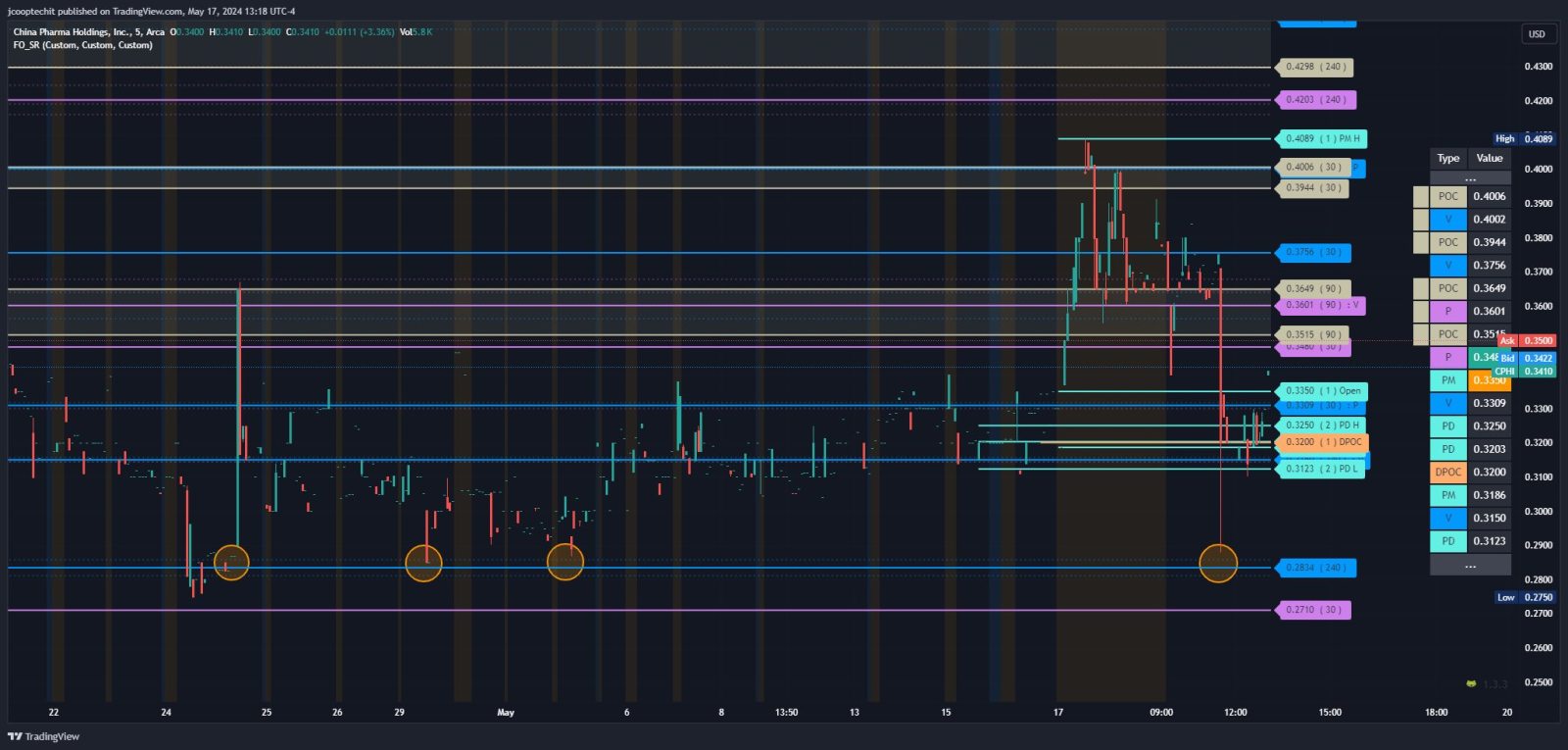 Tradershub.ninja