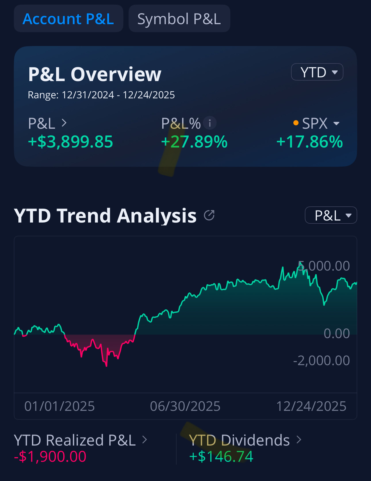 My YTD return! - moomoo Community