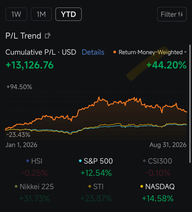 กำไร/ขาดทุน (P/L) YTD ของผม