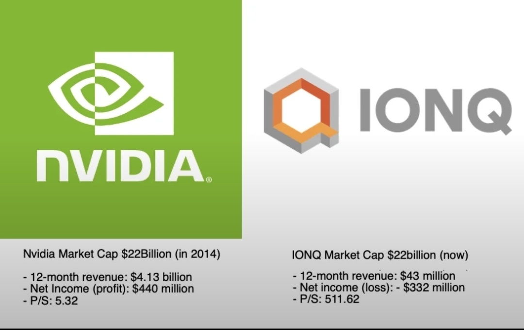 $IonQ Inc (IONQ.US)$