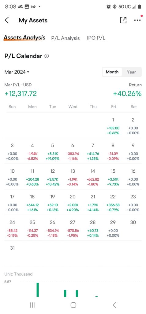 thanks to moomoo I rescued my stash invest account that was drowning due to the lack off. but with all the moomoo freedom I'm slowly fixing my investments well faster 😌 than anticipated while learnin