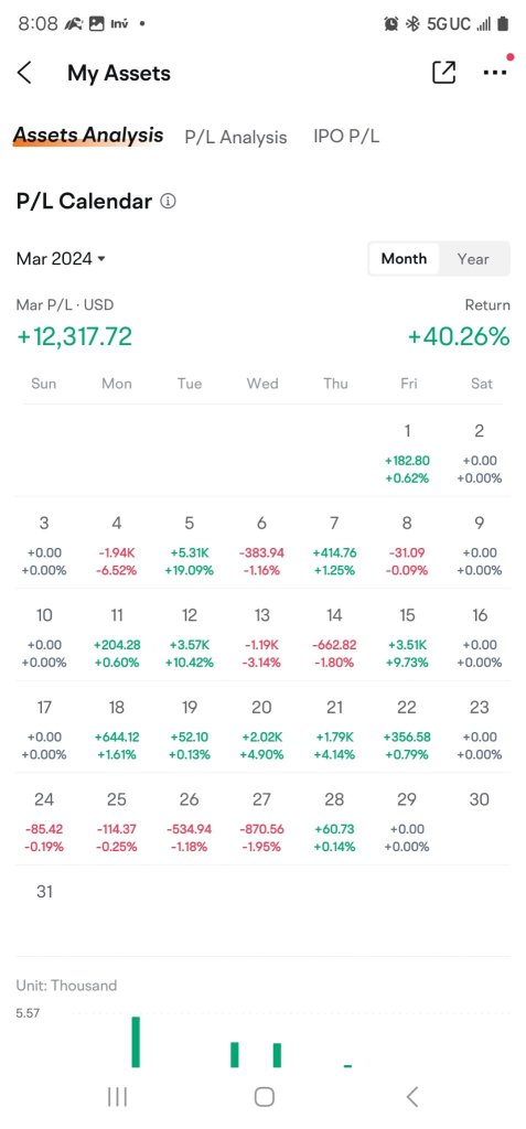 多亏了 moomoo 我救出了因缺款而被淹没的隐匿投资账户。但是尽管有 moomoo 的自由度，但我还是慢慢修复投资的速度比预期的要快得多 😌