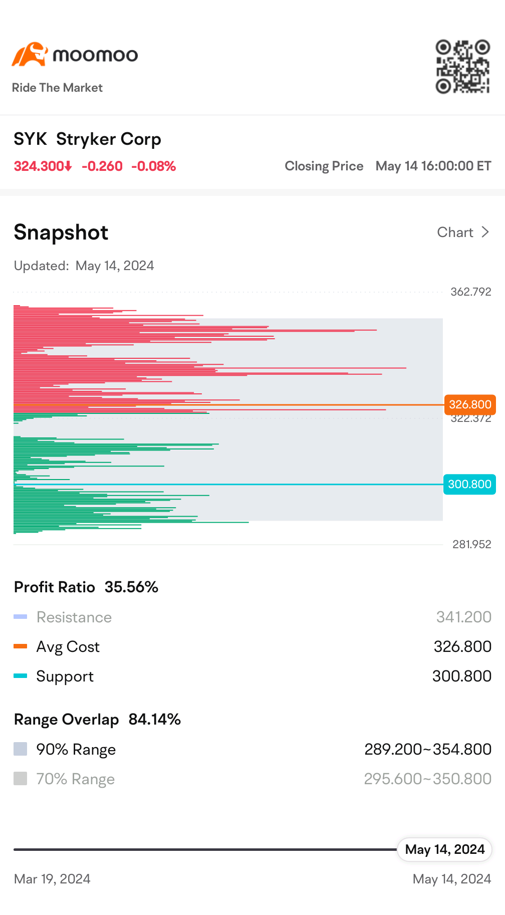 $ストライカー (SYK.US)$