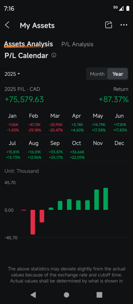 我对比特币的看法。