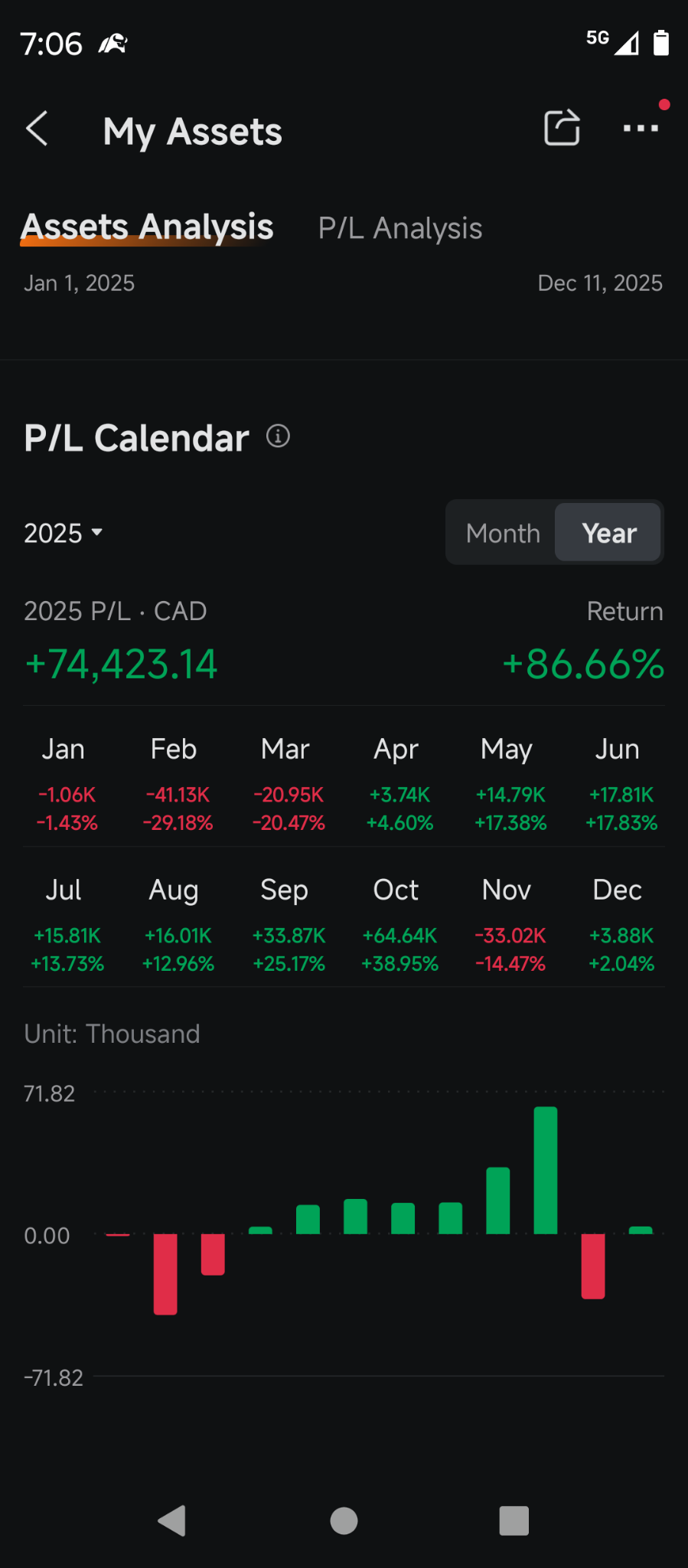 Short Panic sale