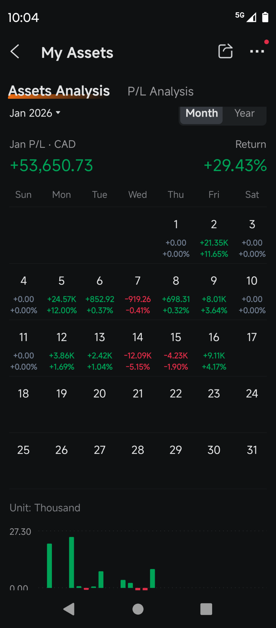 ビットコインの真実 👀 - moomooコミュニティ