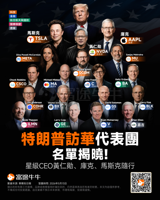 六年前我說「一山不能藏二虎」。今天，特朗普來了北京——2026年中美博奕的「交易正確」時代《笑傲江湖私房書單》