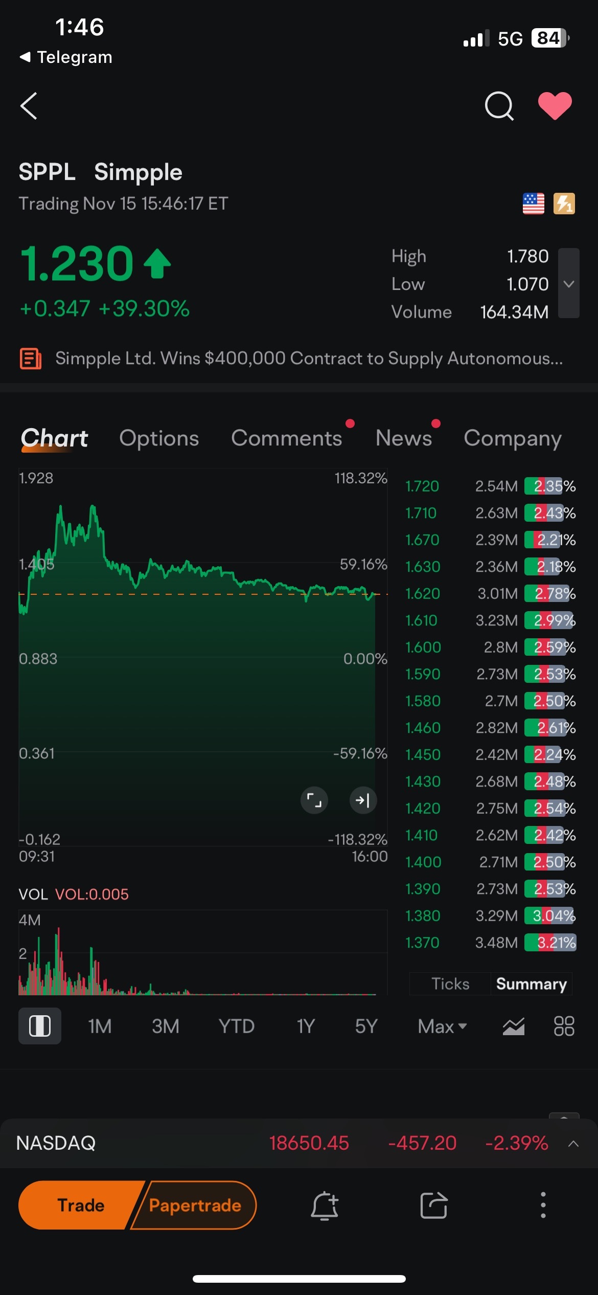 $Simpple (SPPL.US)$