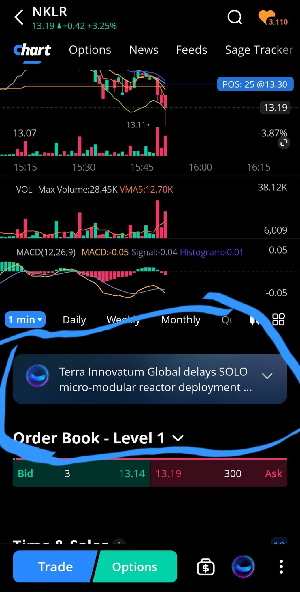 $Terra Innovatum Global (NKLR.US)$ 在微牛上看到這個誤導性的標題