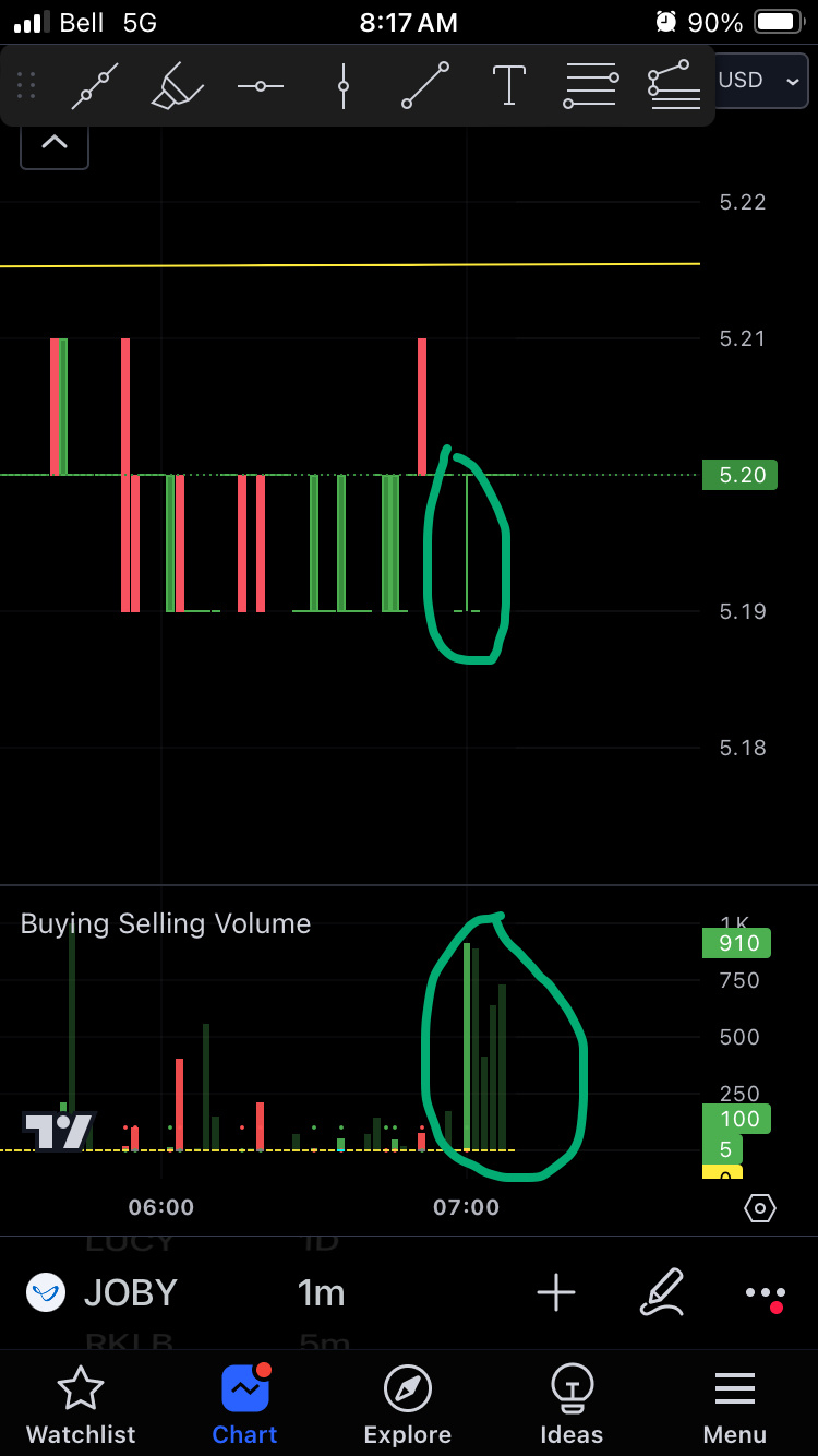 $Joby Aviation (JOBY.US)$ green balls incoming