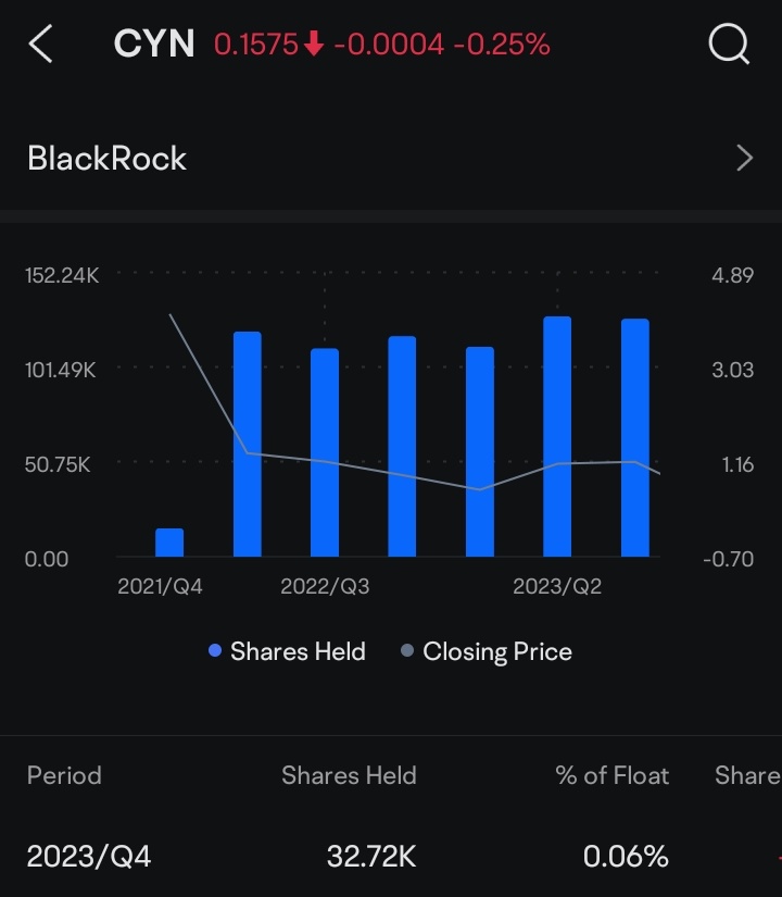 Investors