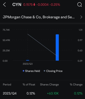 Investors