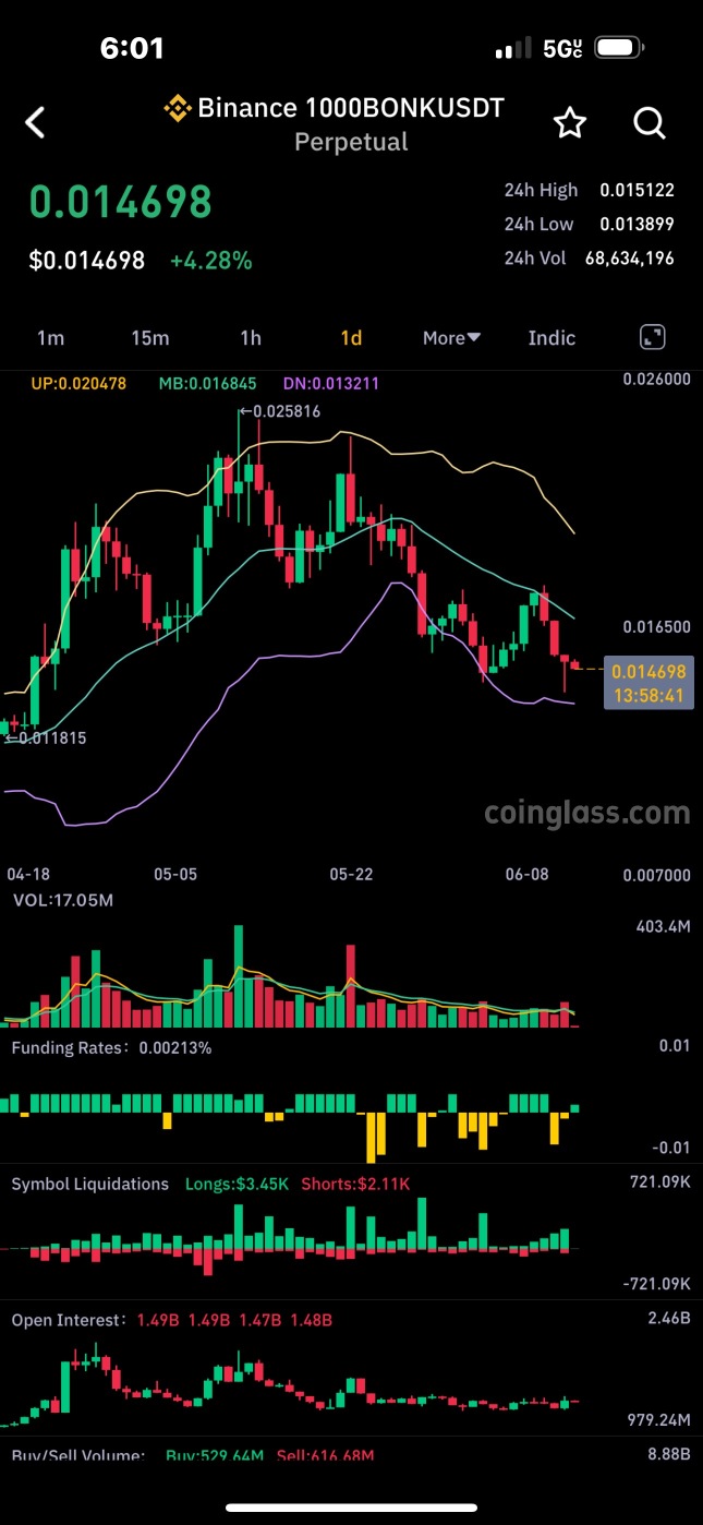 BONK/USD (BONKUSD) Stock Forum and Discussion - moomoo