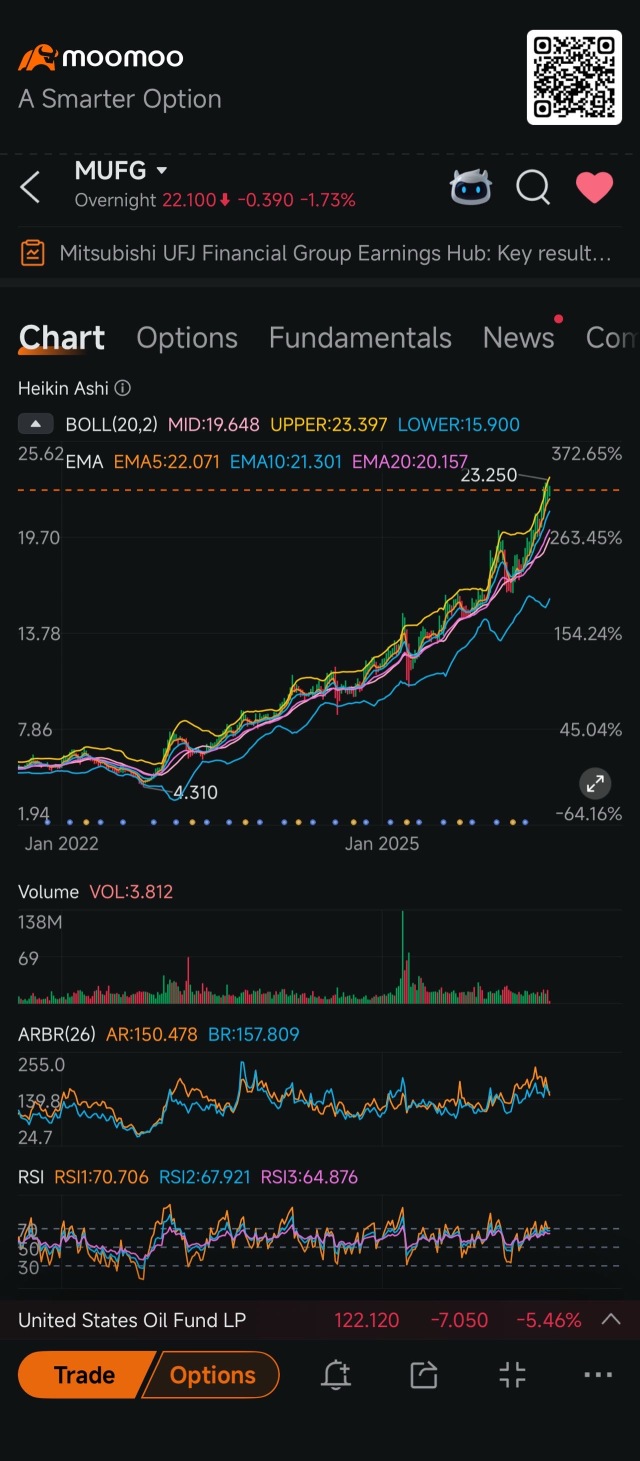 三菱 ufj 銀行 株価 掲示板