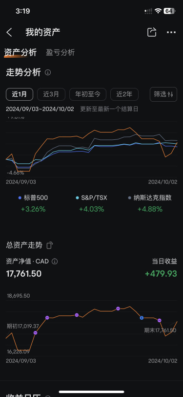 Portfolio strategy