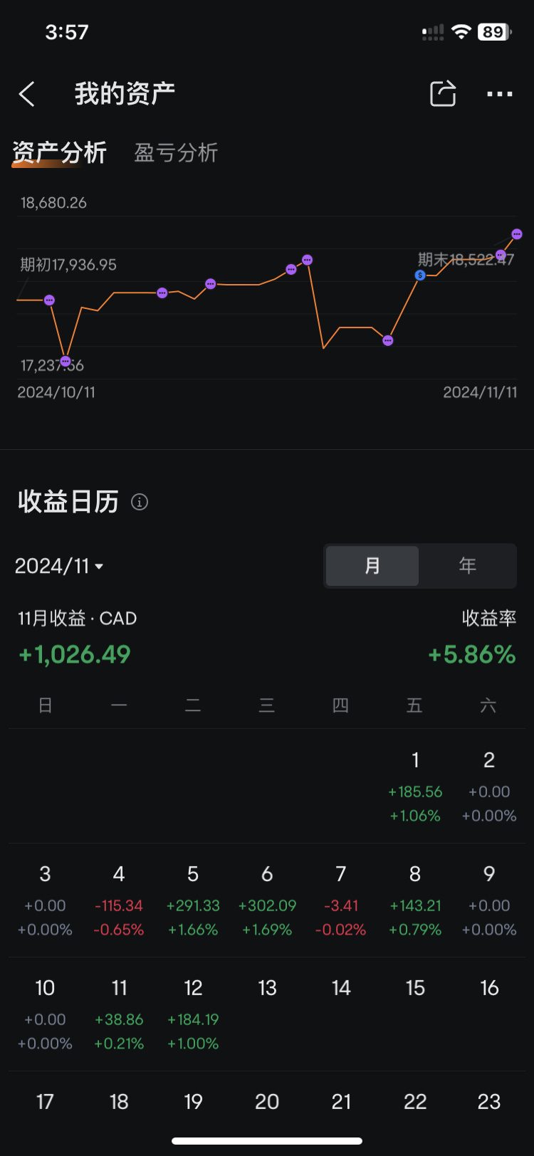 今天結果更新