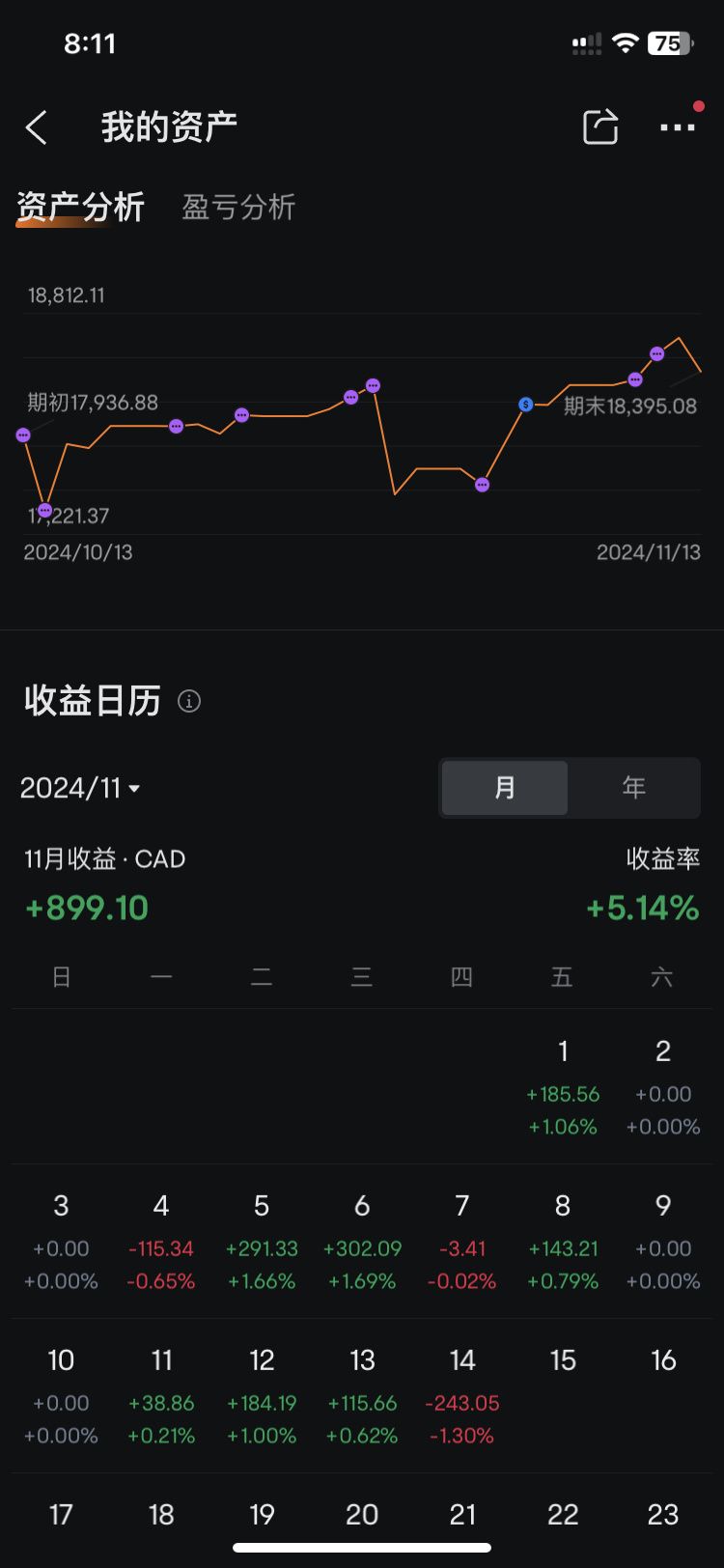 A day following the large cap.