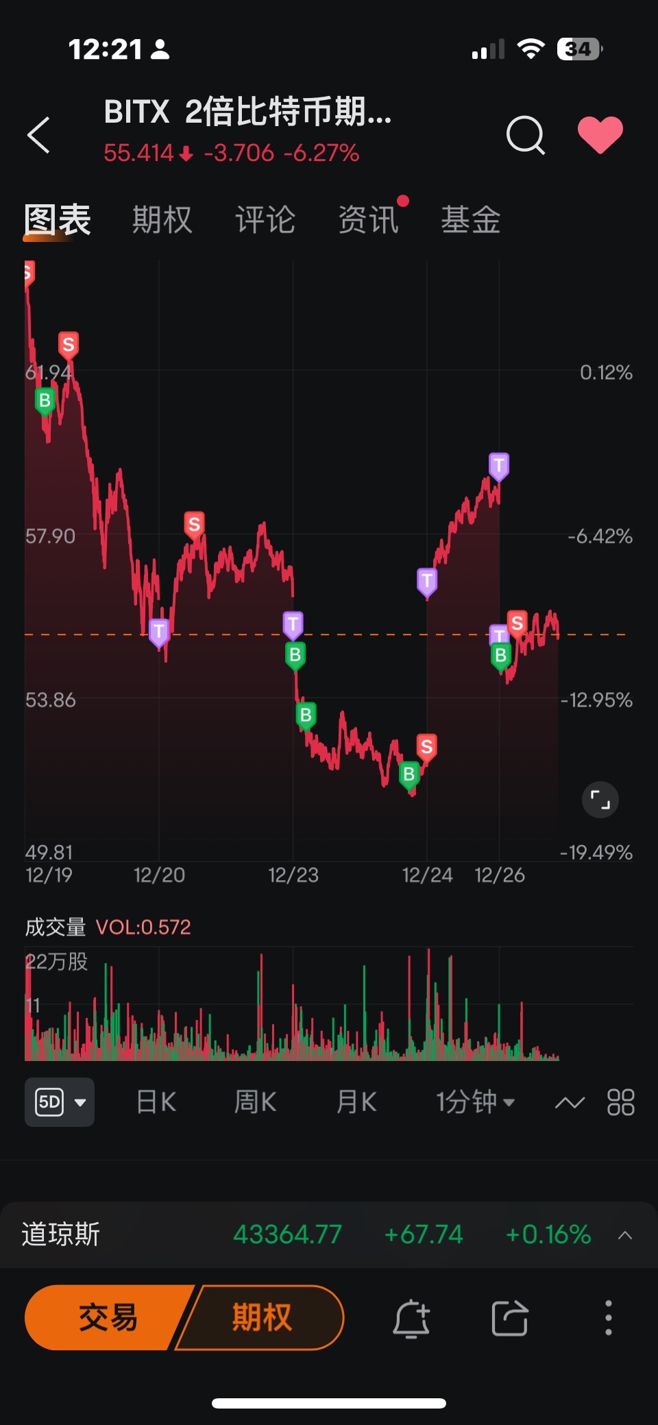 定投，慢慢增加股數