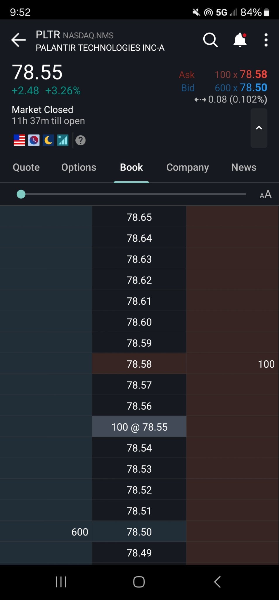 $Palantir (PLTR.US)$ 開啓良好的隔夜交易