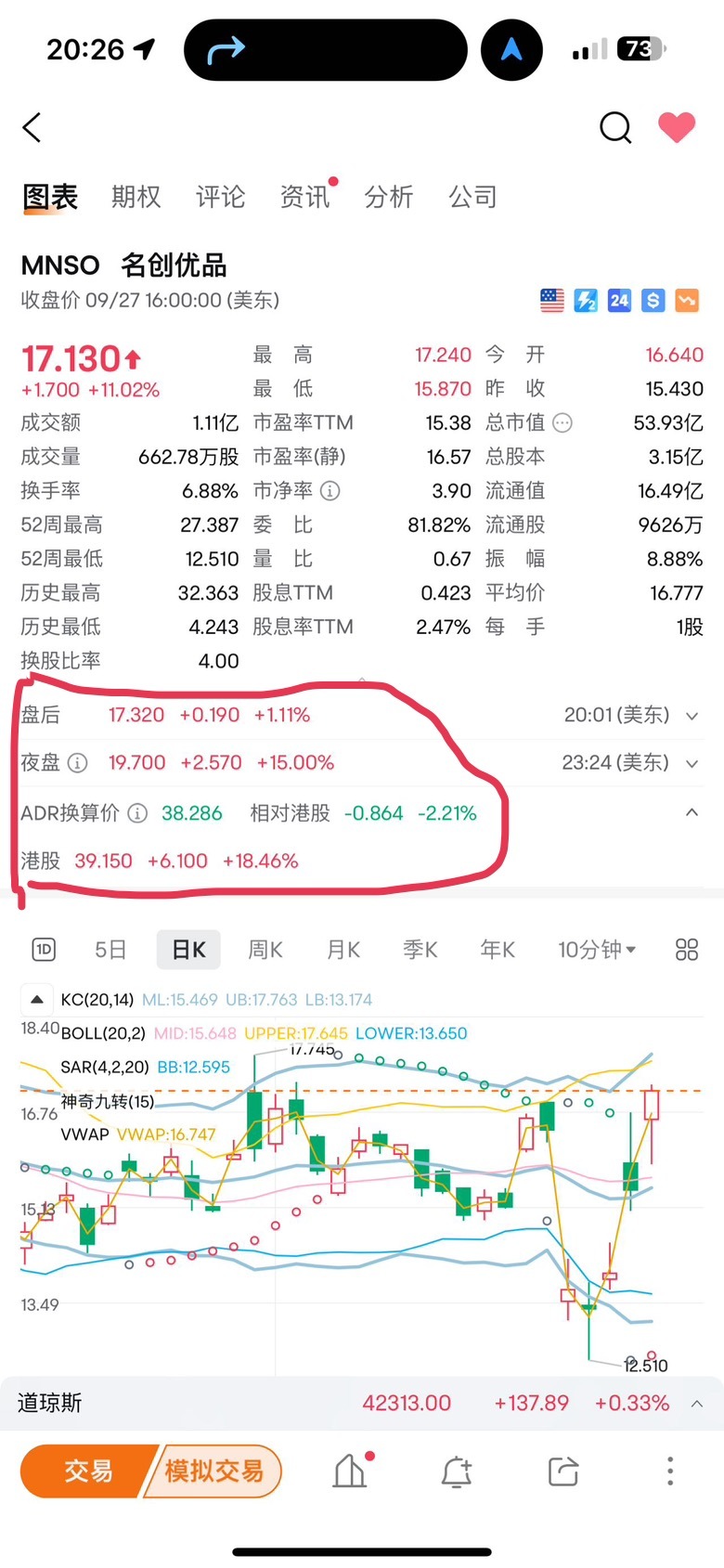 图片中间这个夜盘价格怎么弄才能看到啊- moomoo 社区