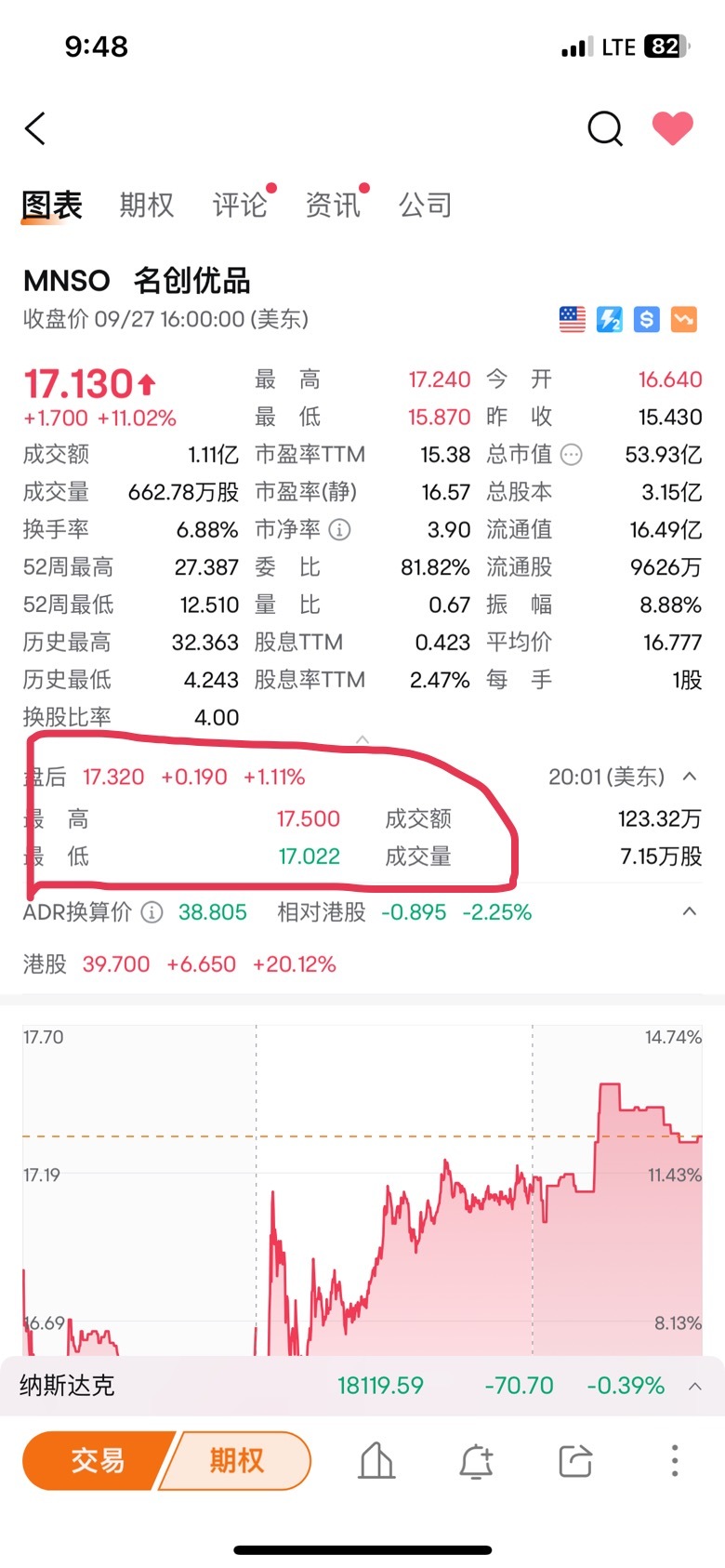 图片中间这个夜盘价格怎么弄才能看到啊- moomoo 社区