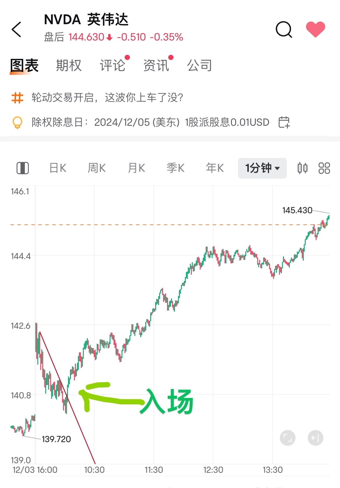 昔の日々、千里を駆ける牛が風のように速かった。 志は固く、苦労して修行し、意志は枯れることがない。 今朝また牛が駆けていくのを見た。 腕を振って身体を飛ばし、雄々しい牛の背にまたがる。