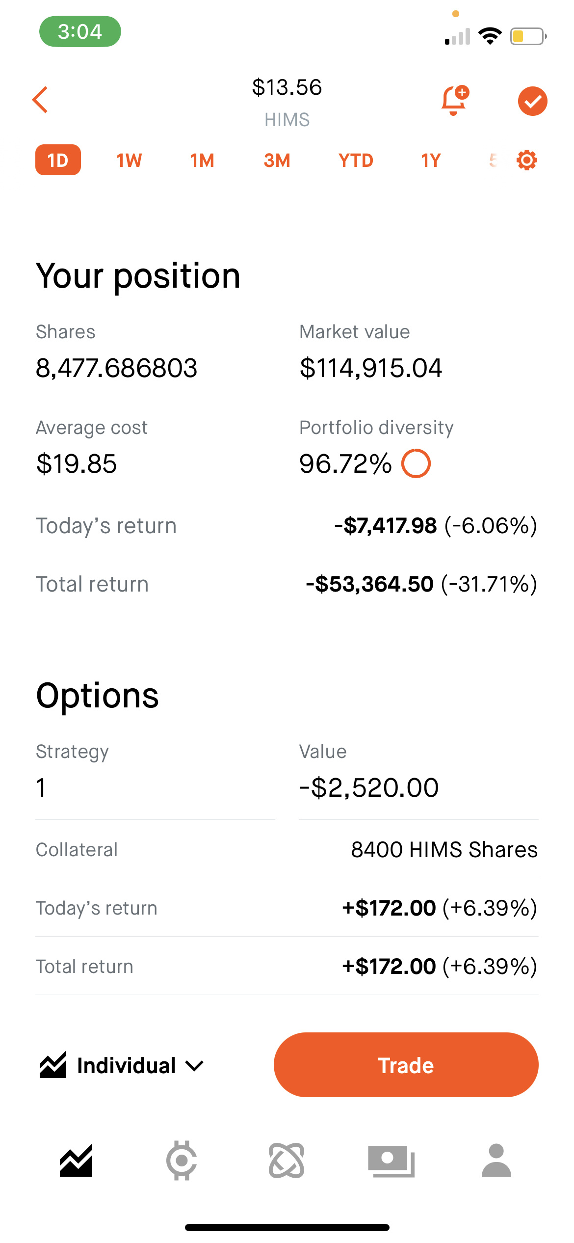 $ヒムズ&ハーズ・ヘルス (HIMS.US)$ 何をしているの？