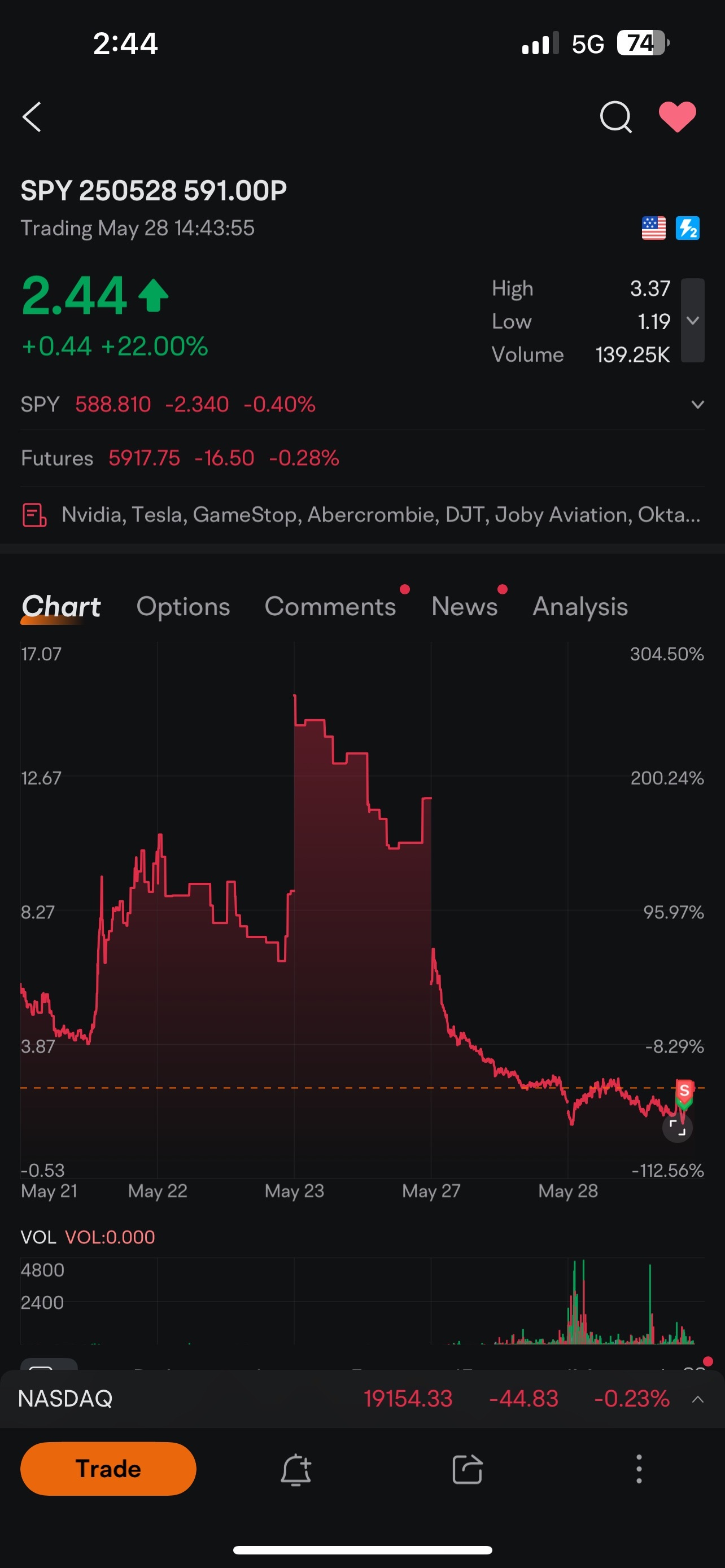 這是什麼moomoo?你爲什麼要在我的現金帳戶上這樣做?