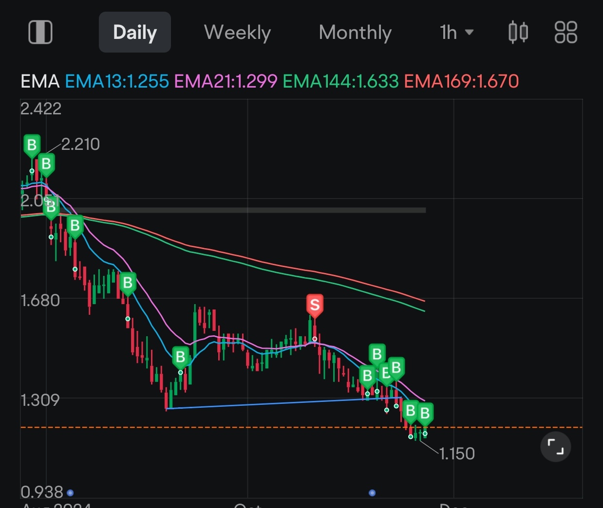 $Scynexis (SCYX.US)$ 我相信[苦澀]