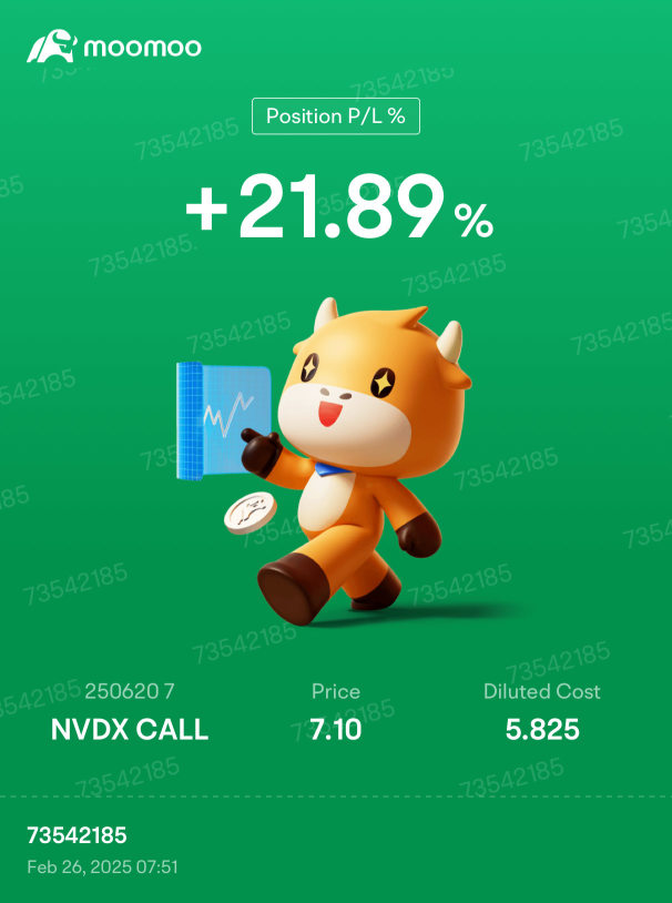 NVDX Feb 25 Calls