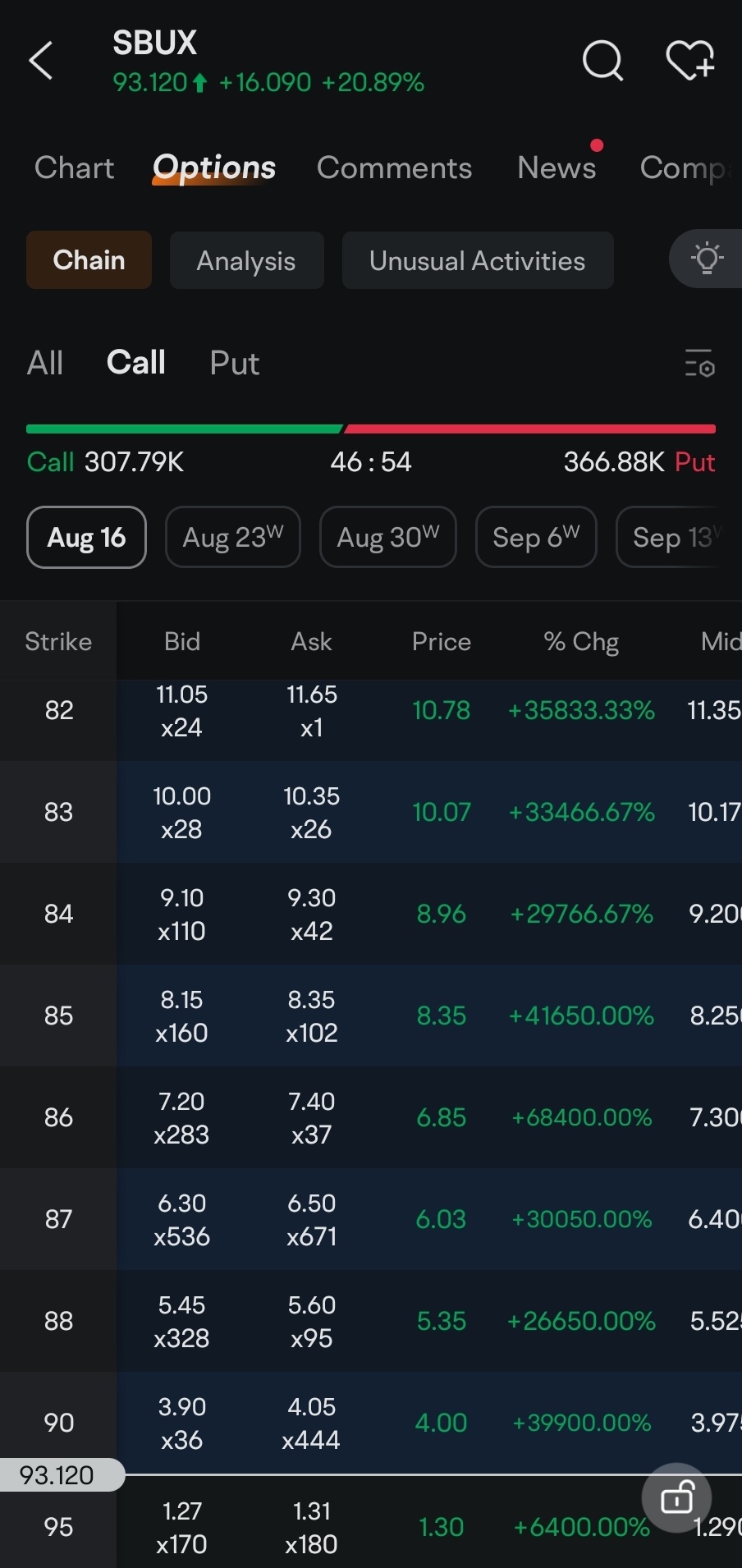 $星巴克 (SBUX.US)$ 恭喜谁接通了这些电话哈哈 😆