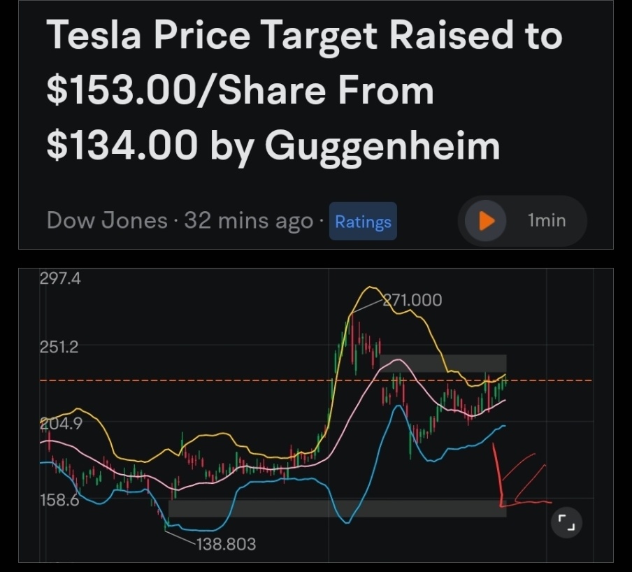 $テスラ (TSLA.US)$ 現実のチェックがあなたの進む道にやってきます！