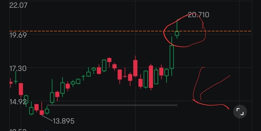 $Unity Software (U.US)$ I belive short terms it will go down. they proped up the price with new ratings and news to get ppl to buy in order for insiders to sell...