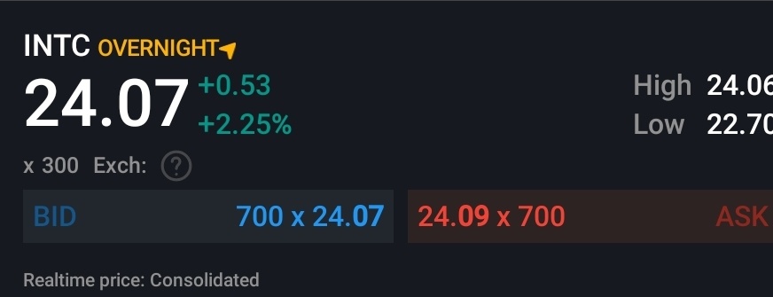 $インテル (INTC.US)$