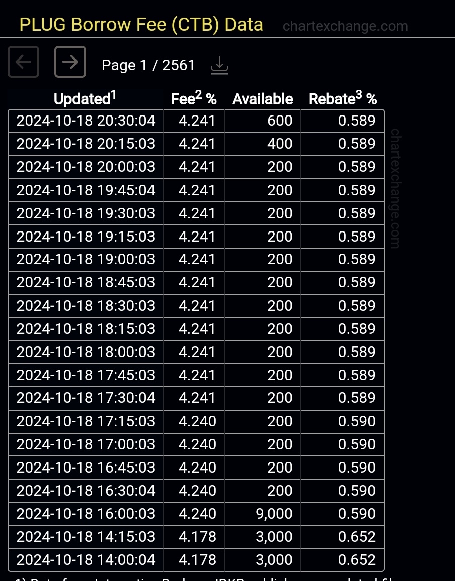 $普拉格能源 (PLUG.US)$