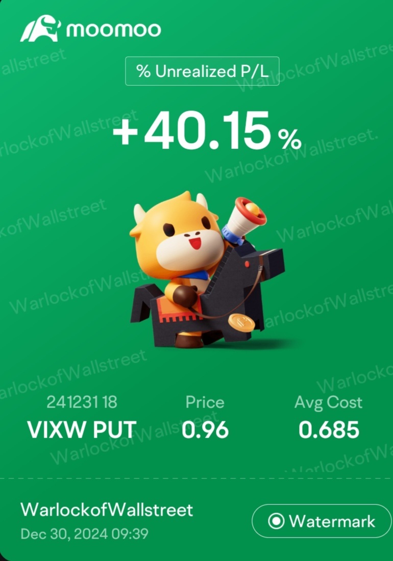 $VIXW 241231 18.00P$ 不错的快速剃发