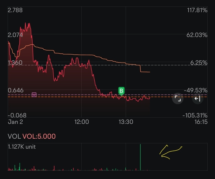 $SPY 250106 593.00C$ 誰かが0.1万契約以上をロードしました