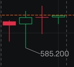 $SPDR S&P 500 ETF (SPY.US)$ 一日中、笑。土地では歓迎します。幸運にも、両方向にヘッジしていますが、おお、笑。