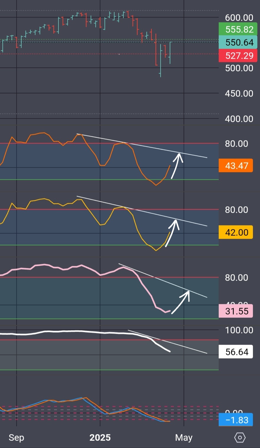 SPDR S&P 500 ETF (SPY.US)$ 私の意見 1時間足、4時間足、日足の SPDR S&P 500 ETF (SPY.US)$ 私の意見 1時間足、4時間足、日足の