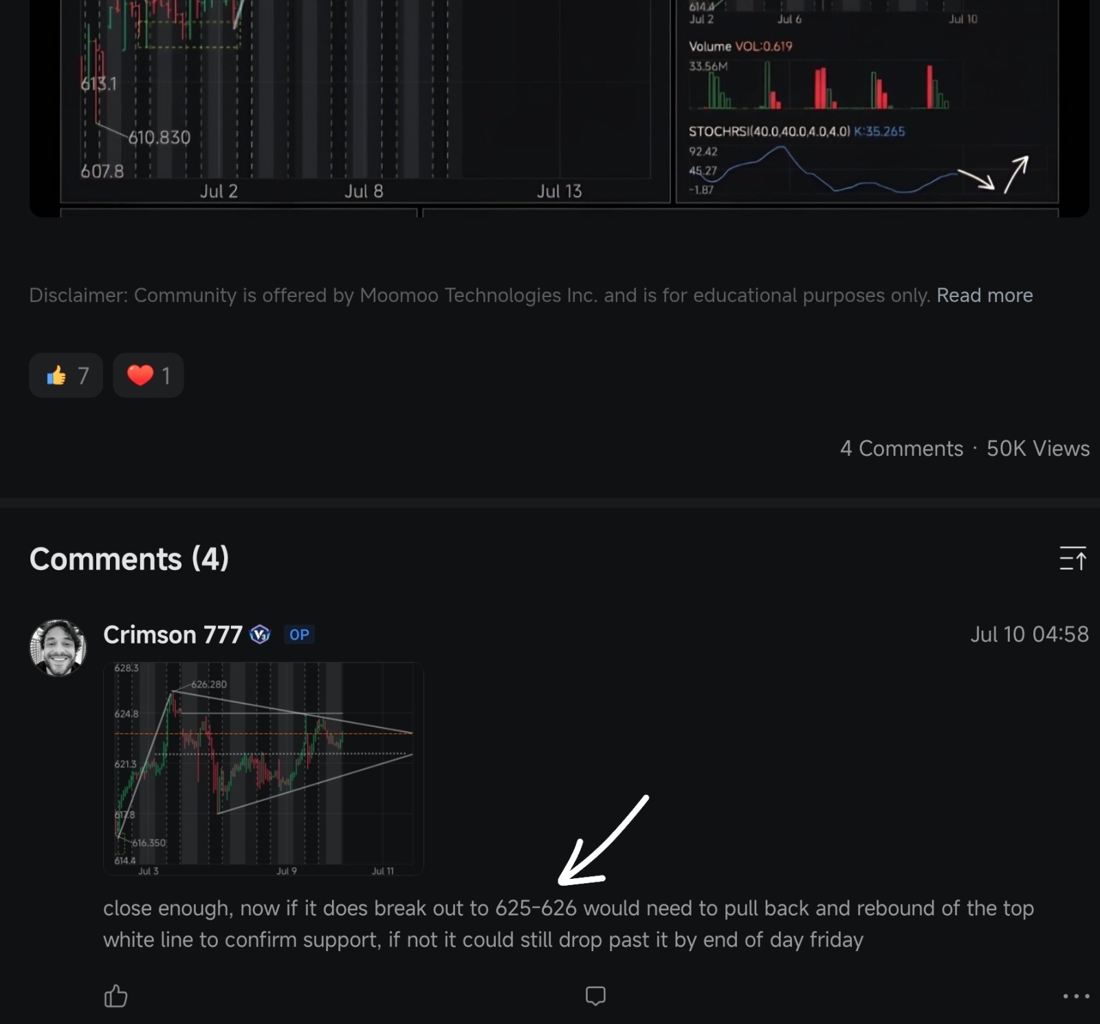 $SPDR S&P 500 ETF (SPY.US)$ Alright my 2 cents So far it's playing out as expected, I wrote about it 2 days ago. Now depending on whether you're short-term or l...