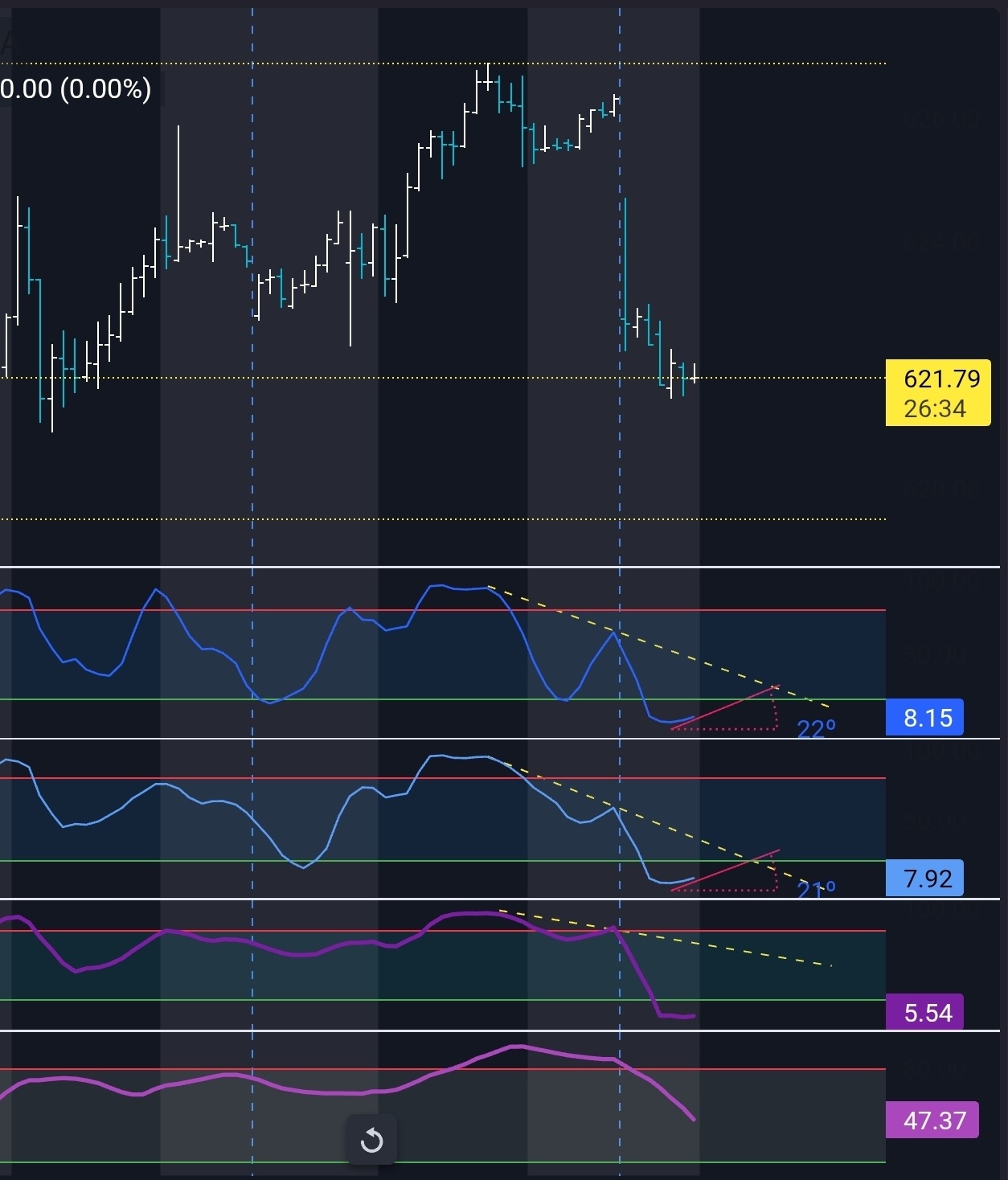 $SPDR S&P 500 ETF (SPY.US)$ Alright my 2 cents So far it's playing out as expected, I wrote about it 2 days ago. Now depending on whether you're short-term or l...