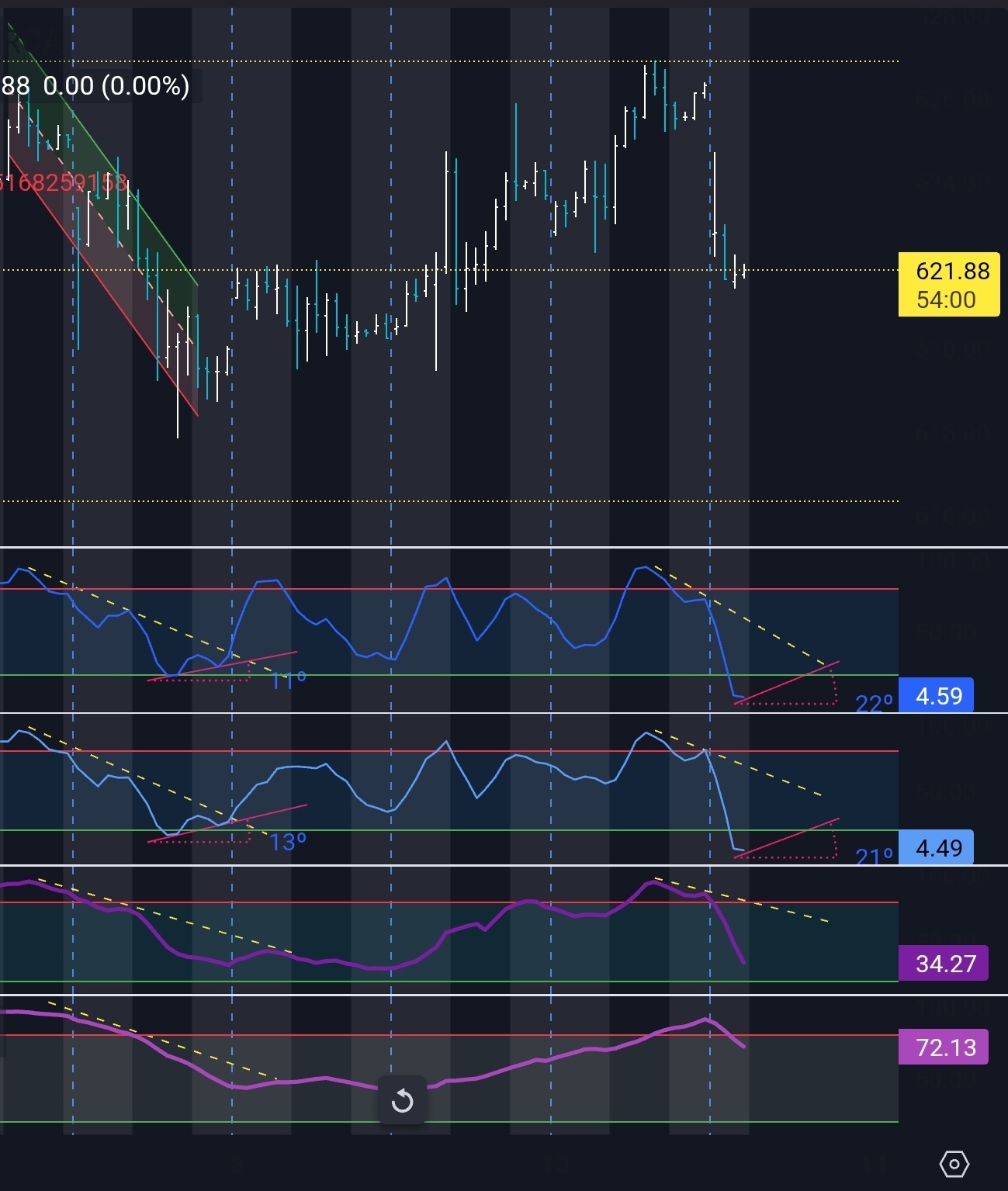 $SPDR S&P 500 ETF (SPY.US)$ Alright my 2 cents So far it's playing out as expected, I wrote about it 2 days ago. Now depending on whether you're short-term or l...