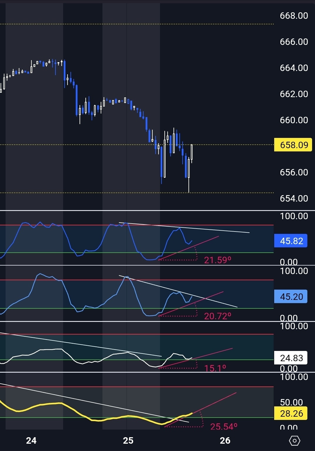 標普500指數ETF-SPDR (SPY.US)$ 好吧，這是我的兩點看法，我昨天剛寫了一篇關於這一切的文章，所以我會... - moomoo 社區
