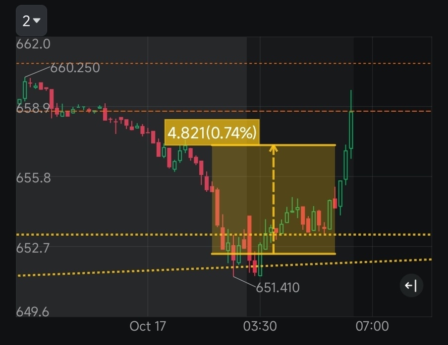 $SPDR S&P 500 ETF (SPY.US)$