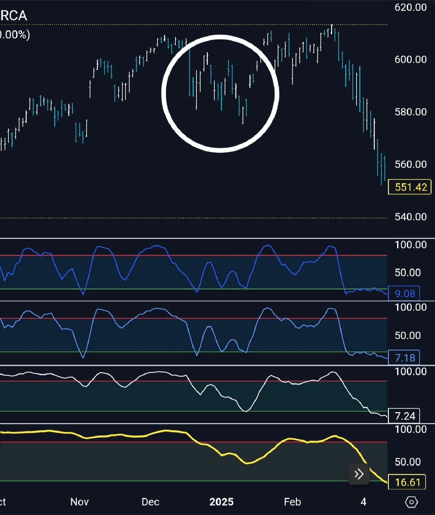 標普500指數ETF-SPDR (SPY.US)$ 我從11月底就開始強調這一點，隨着時間的推移，我越來越確信。 比較... - moomoo 社區