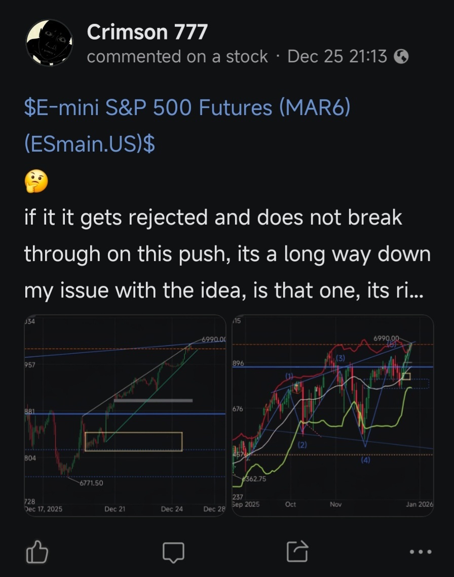 标普500指数主连(2603) (ESmain.US)$ 告诉过你了！ 我从11月底就开始谈论这个，很开心理论得到了... - moomoo 社区